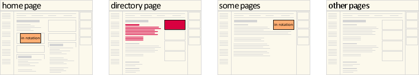 Example of display ad