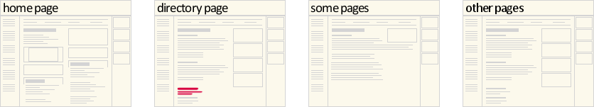 Example of free listing