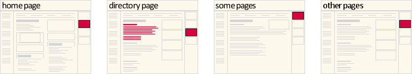 Example of sidebar ad